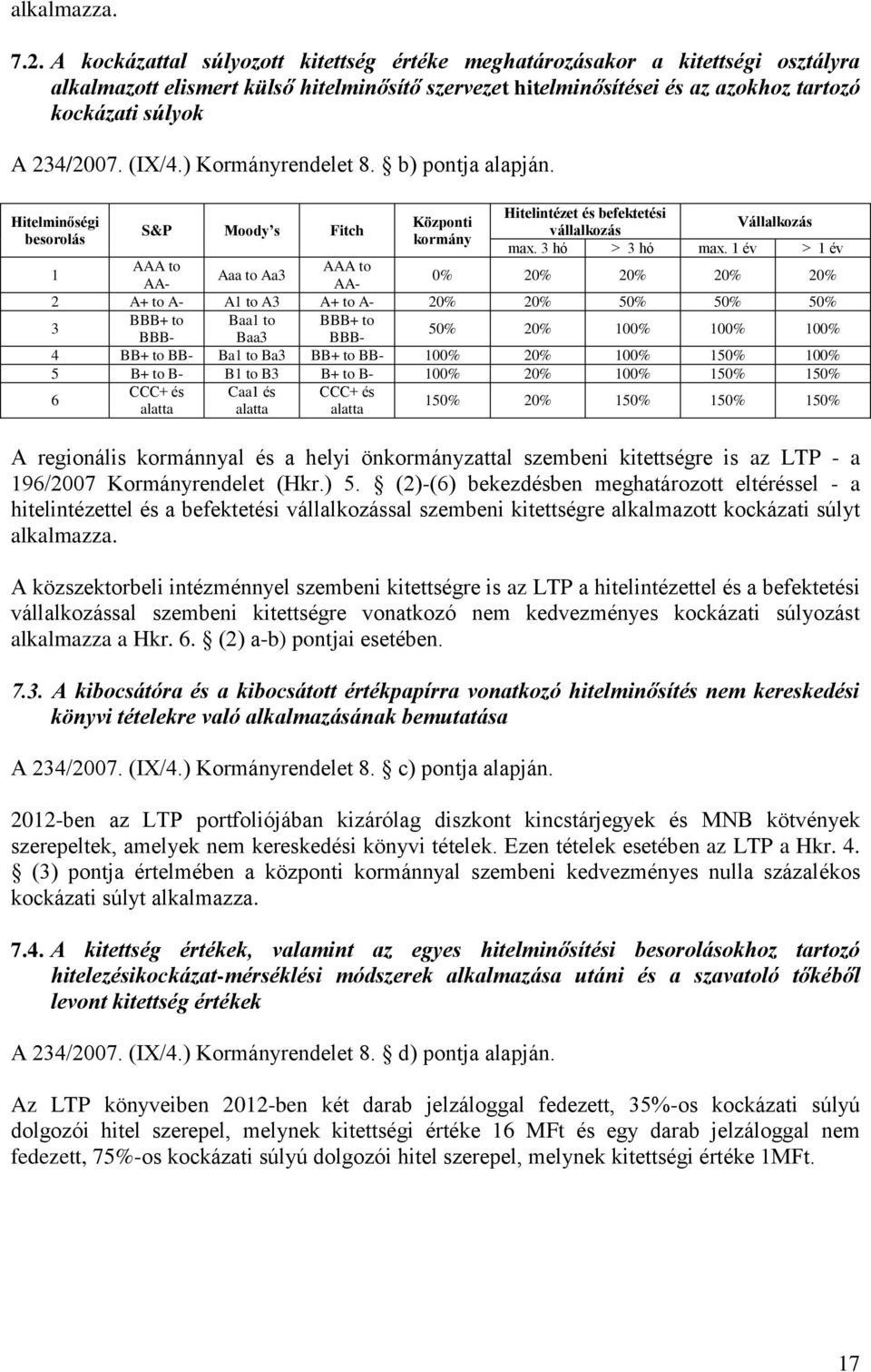 (IX/4.) Kormányrendelet 8. b) pontja alapján. Hitelintézet és befektetési Hitelminőségi Központi Vállalkozás S&P Moody s Fitch vállalkozás besorolás kormány max. 3 hó > 3 hó max.