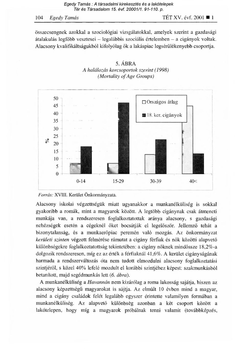 ÁBRA A halálozás korcsoportok szerint (1998) (Mortality of Age Groups) 50 45 40 35 30 25 20 15 10 5-0 Országos átlag 18. ker. cigányok 0-14 15-29 30-39 40< Forrás: XVIII. Kerület Önkormányzata.