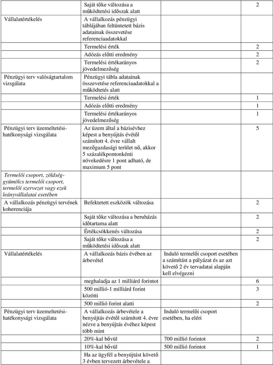 vállalkozás pénzügyi táblájában feltüntetett bázis adatainak összevetése referenciaadatokkal Termelési érték Adózás elıtti eredmény Termelési értékarányos jövedelmezıség Pénzügyi tábla adatainak