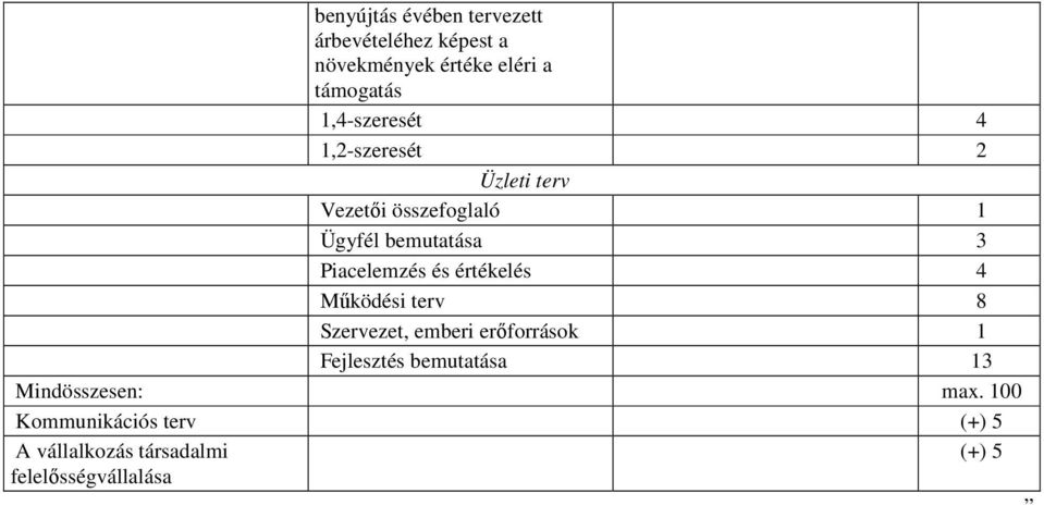 Piacelemzés és értékelés 4 Mőködési terv 8 Szervezet, emberi erıforrások 1 Fejlesztés