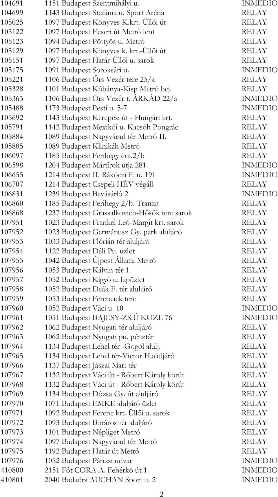 sarok RELAY 105175 1091 Budapest Soroksári u. INMEDIO 105221 1106 Budapest Őrs Vezér tere 25/a RELAY 105328 1101 Budapest Kőbánya-Kisp Metró bej. RELAY 105363 1106 Budapest Örs Vezér t.