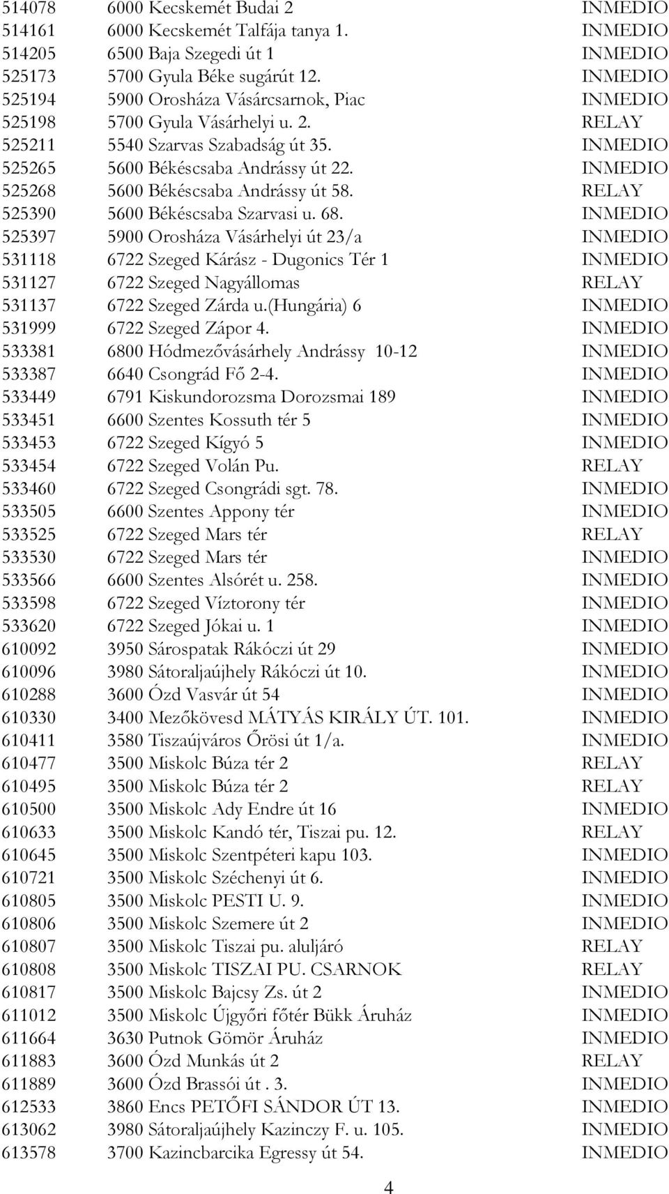 INMEDIO 525268 5600 Békéscsaba Andrássy út 58. RELAY 525390 5600 Békéscsaba Szarvasi u. 68.