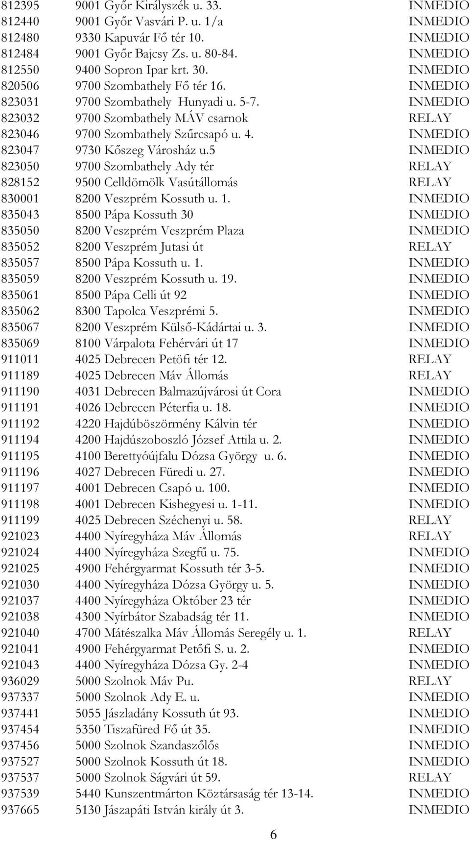 INMEDIO 823047 9730 Kőszeg Városház u.5 INMEDIO 823050 9700 Szombathely Ady tér RELAY 828152 9500 Celldömölk Vasútállomás RELAY 830001 8200 Veszprém Kossuth u. 1.