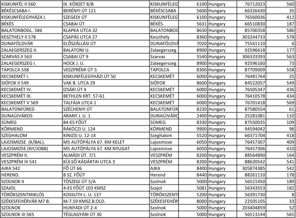 586 KLAPKA UTCA 32 BALATONBOGLÁR 8630 Hungary 85700358 586 KESZTHELY II 578 CSAPÁS UTCA 27 Keszthely 8360 Hungary 303244733 578 DUNAFÖLDVÁR ELŐSZÁLLÁSI ÚT DUNAFÖLDVÁR 7020 Hungary 75541110 6