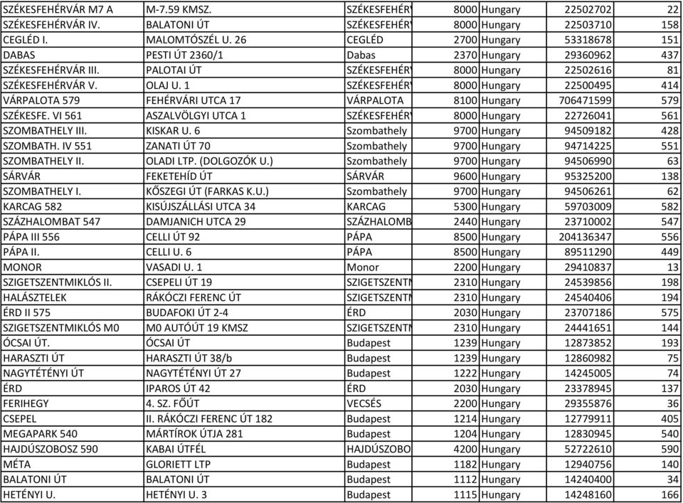 1 SZÉKESFEHÉRVÁR 8000 Hungary 22500495 414 VÁRPALOTA 579 FEHÉRVÁRI UTCA 17 VÁRPALOTA 8100 Hungary 706471599 579 SZÉKESFE.