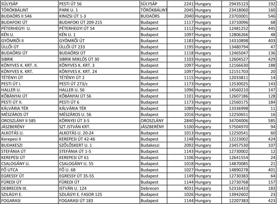 PÉTERHEGYI ÚT 54 Budapest 1112 Hungary 12481252 445 KÉN U.