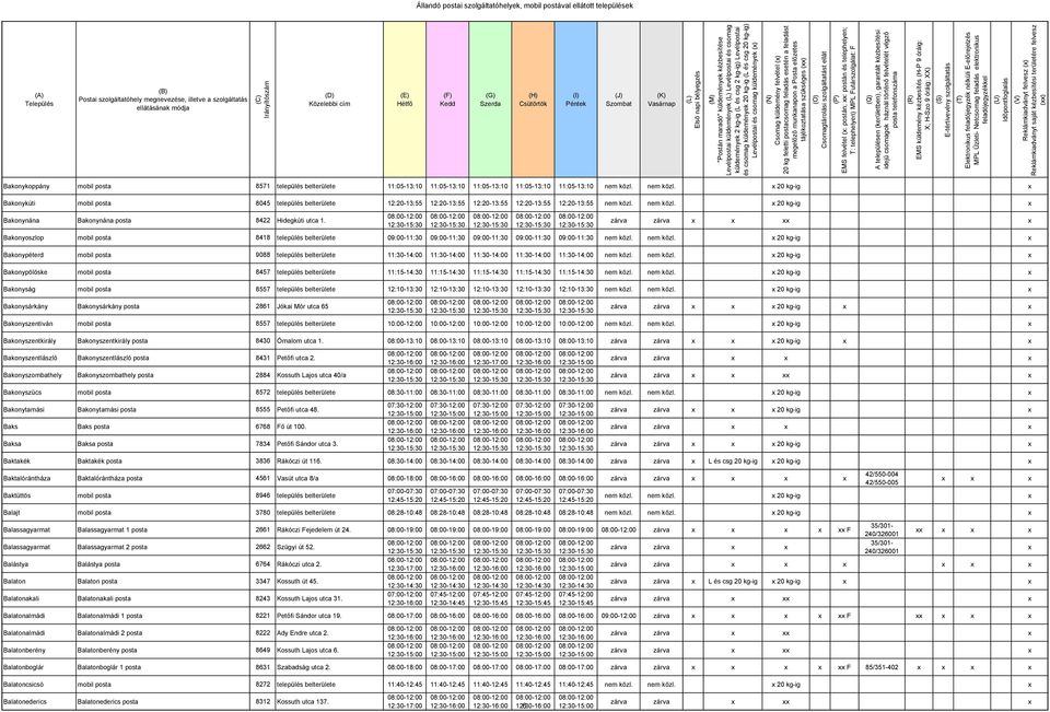 nem közl. 20 kg-ig Bakonykúti mobil posta 8045 település belterülete 12:20-13:55 12:20-13:55 12:20-13:55 12:20-13:55 12:20-13:55 nem közl. nem közl. 20 kg-ig Bakonynána Bakonynána posta 8422 Hidegkúti utca 1.