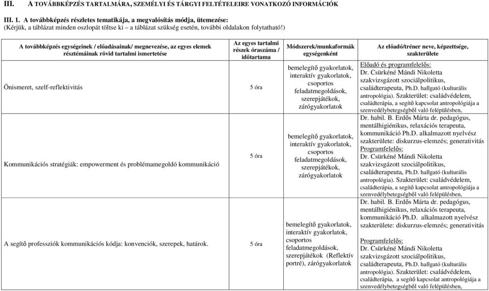 ) A továbbképzés egységeinek / elıadásainak/ megnevezése, az egyes elemek résztémáinak rövid tartalmi ismertetése Önismeret, szelf-reflektivitás Kommunikációs stratégiák: empowerment és