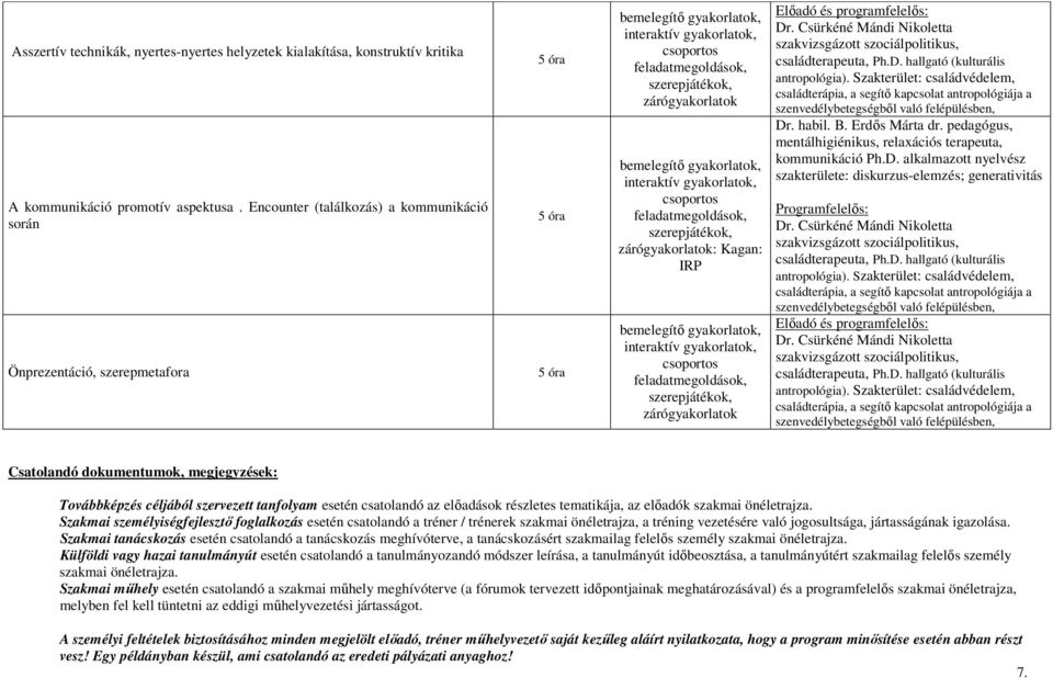 pedagógus, mentálhigiénikus, relaxációs terapeuta, kommunikáció Ph.D.