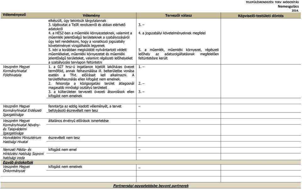 kéri a korábban megküldött nyilvántartott védett műemlékeket, műemléki környezetet és műemléki jelentőségű területeket, valamint régészeti lelőhelyeket a szabályozási tervlapon feltüntetni 1.