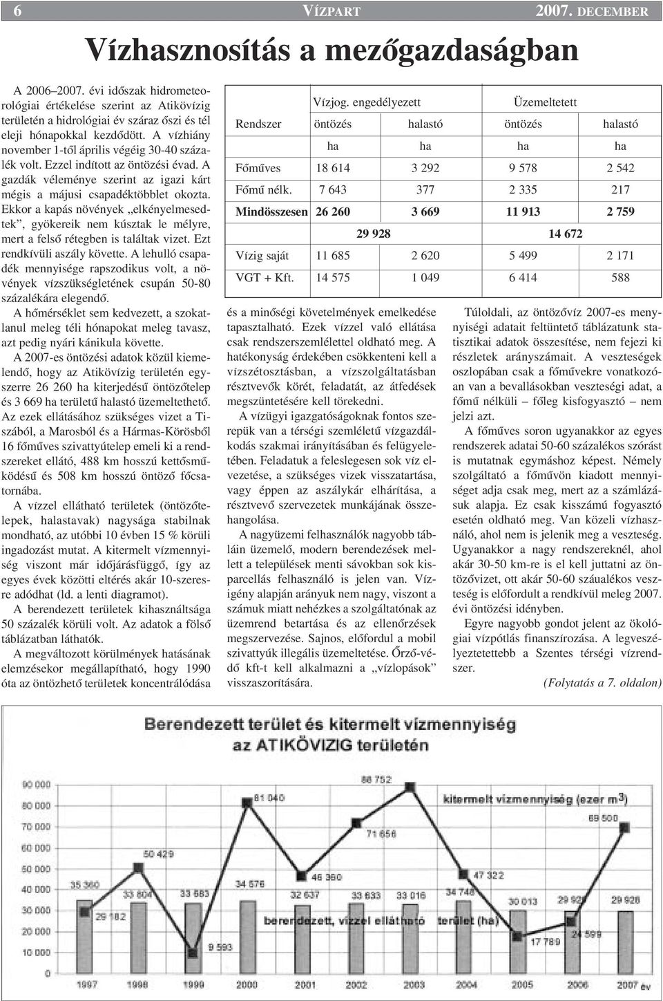 Ezzel indított az öntözési évad. A gazdák véleménye szerint az igazi kárt mégis a májusi csapadéktöbblet okozta.