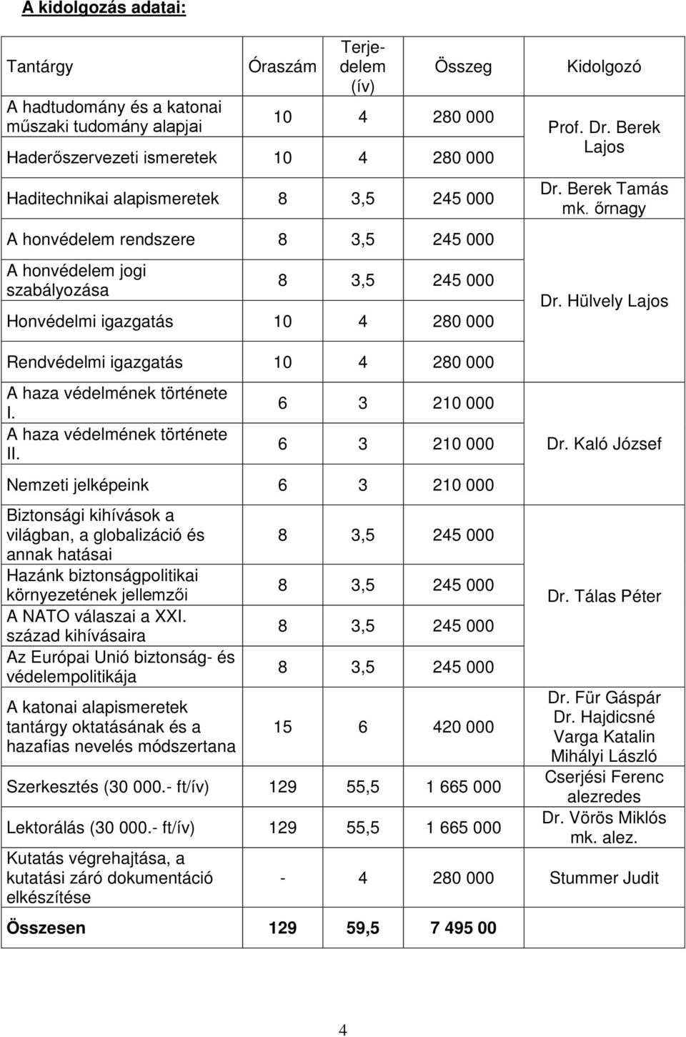 Hülvely Lajos Rendvédelmi igazgatás 10 4 280 000 A haza védelmének története I. A haza védelmének története II.