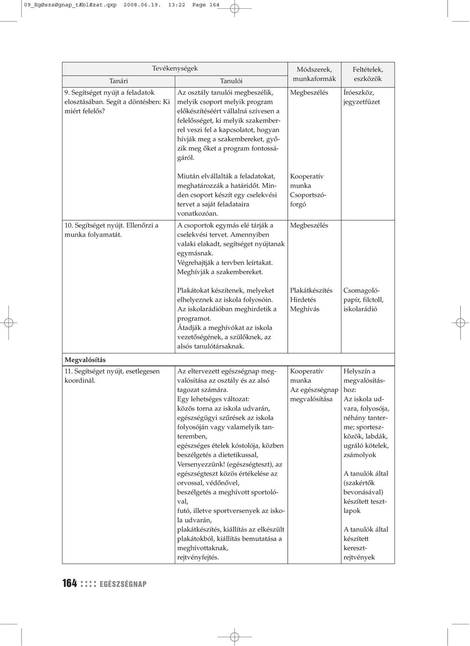 győzik meg őket a program fontosságáról. formák 10. Segítséget nyújt. Ellenőrzi a folyamatát. Miután elvállalták a feladatokat, meghatározzák a határidőt.