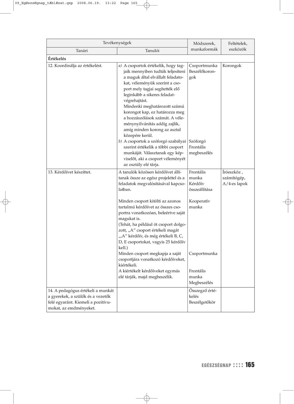 feladatvégrehajtást. Mindenki meghatározott számú korongot kap, ez határozza meg a hozzászólások számát. A véleménynyilvánítás addig zajlik, amíg minden korong az asztal közepére kerül.