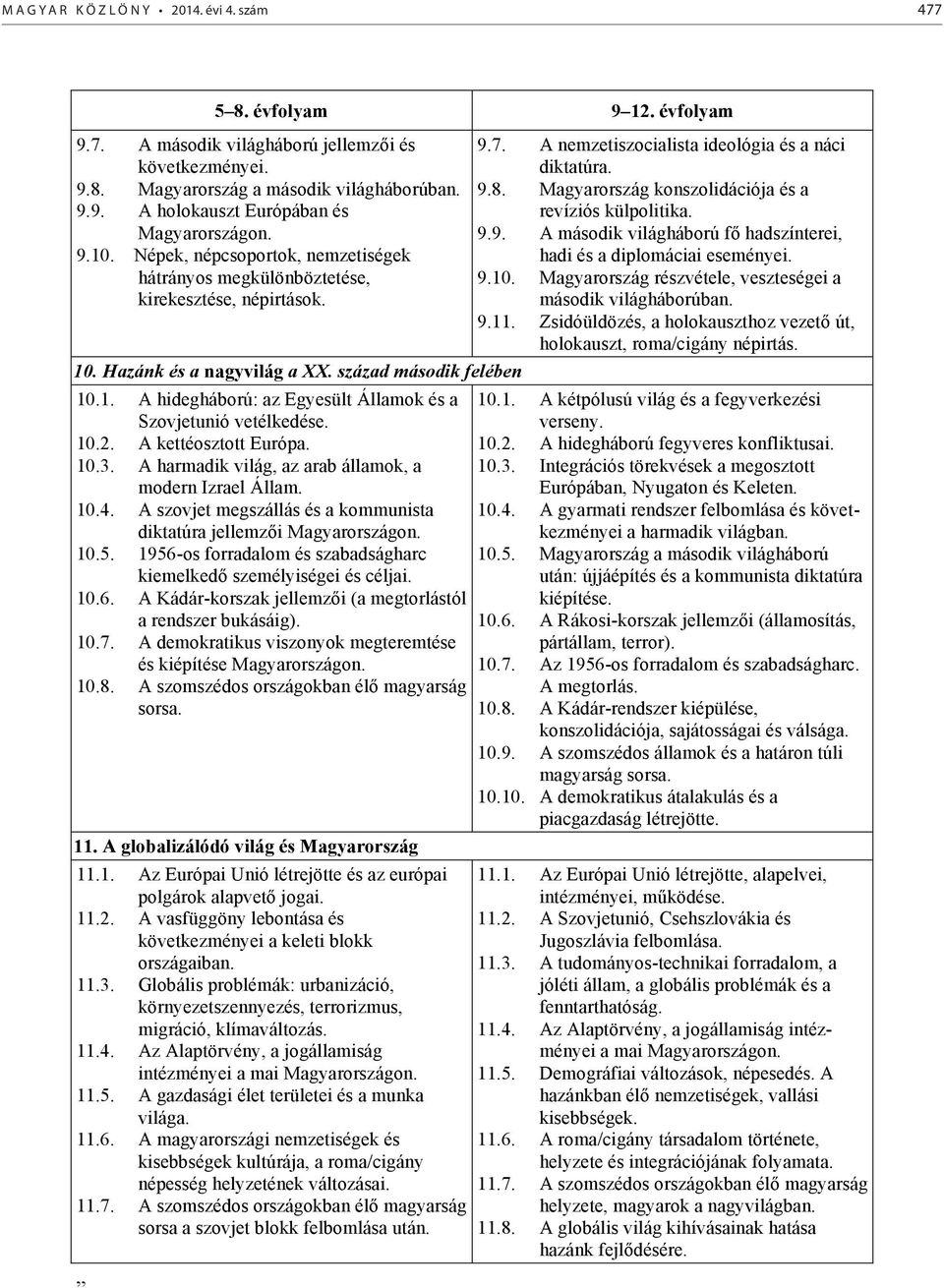 10.2. A kettéosztott Európa. 10.3. A harmadik világ, az arab államok, a modern Izrael Állam. 10.4. A szovjet megszállás és a kommunista diktatúra jellemzői Magyarországon. 10.5.