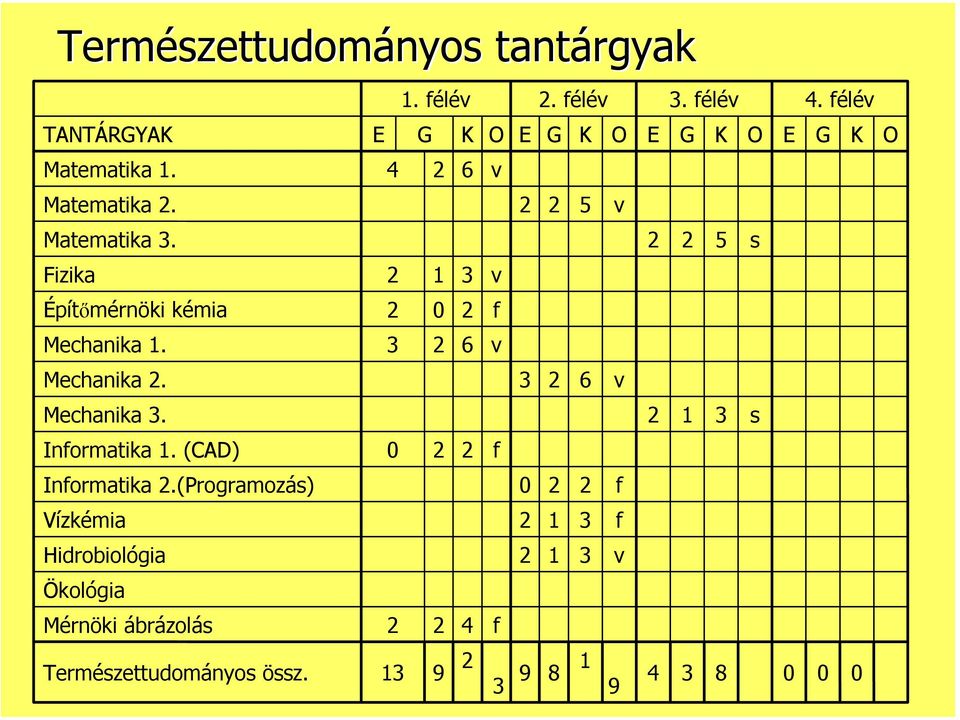 6 Mechanika. 6 Mechanika. s Inormatika. (CAD) Inormatika.