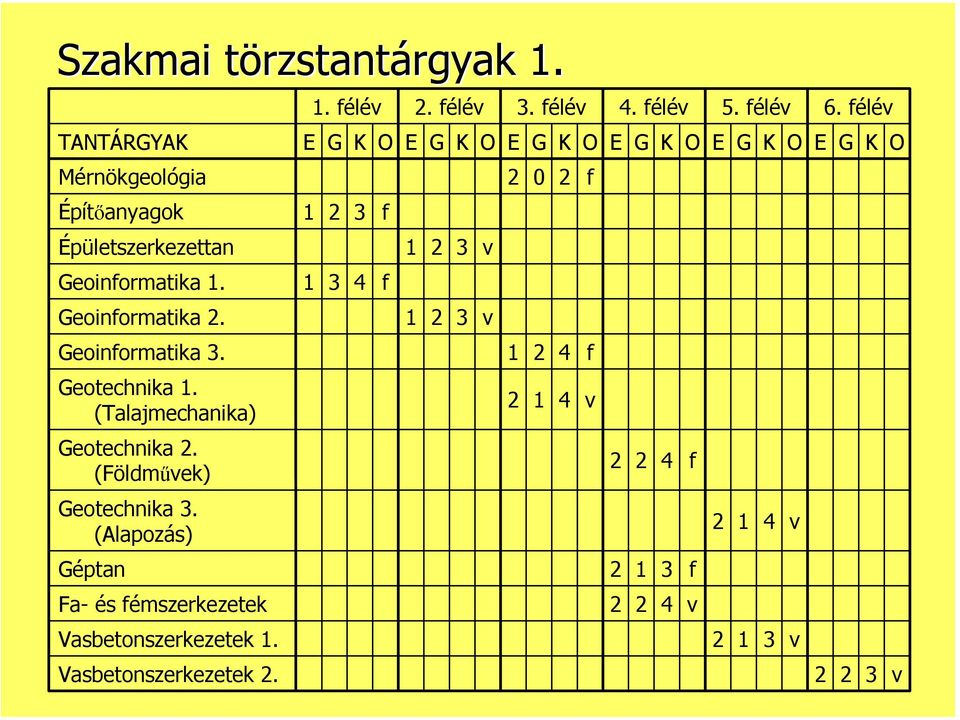 eoinormatika. eoinormatika. eotechnika. (Talajmechanika) eotechnika.