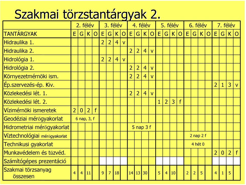 . özlekedési lét.