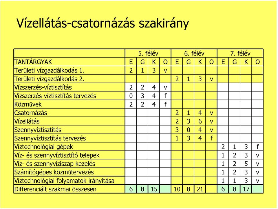 Vízszerzés-íztisztítás Vízszerzés-íztisztítás terezés özműek Csatornázás Vízellátás Szennyíztisztítás