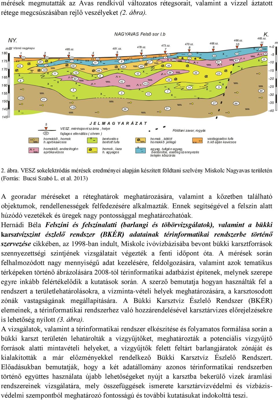 mérésipont száma, helye fajlagos ellenállás ( ohmm ) homokkõ, andezitogén aprókavicsos bentonitos bontott tufa 42 homok, laza h. agyagos 3 35 59 12 46 28 3 27 13 473.sz. 7 6 29 16 66 35 7 31 70 homok, kötött homokkõ jellegû 470.