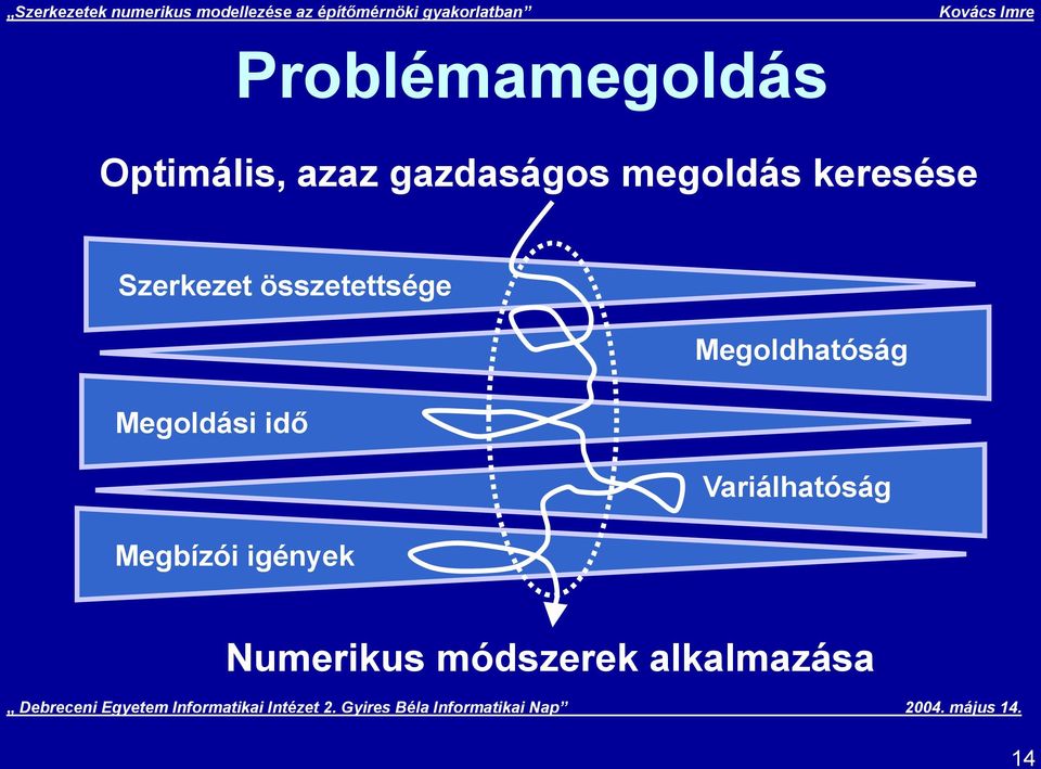 össztttség Mgoldhatóság Mgoldási idő