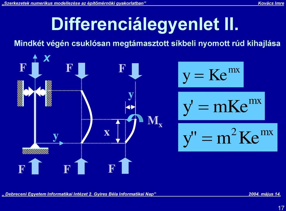 mgtámasztott síkbli nomott