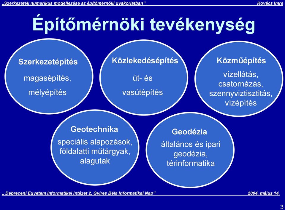 csatornázás, sznnviztisztitás, vízéítés Gotchnika sciális