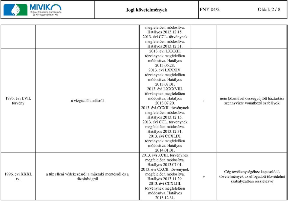 2013.06.28. 2013. évi LXXXIV. 2013.07.01. 2013. évi LXXXVIII. 2013.07.20. 2013. évi CCXII. nek Hatályos 2013.12.15. 2013. évi CCL. nek Hatályos 2013.12.31.