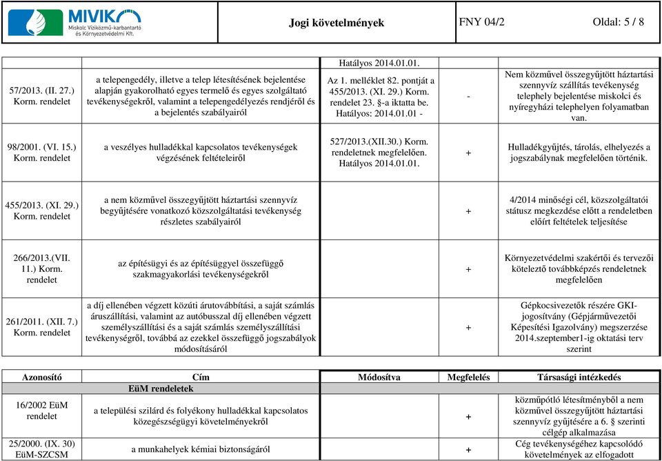 szabályairól Az 1. melléklet 82. pontját a 455/2013