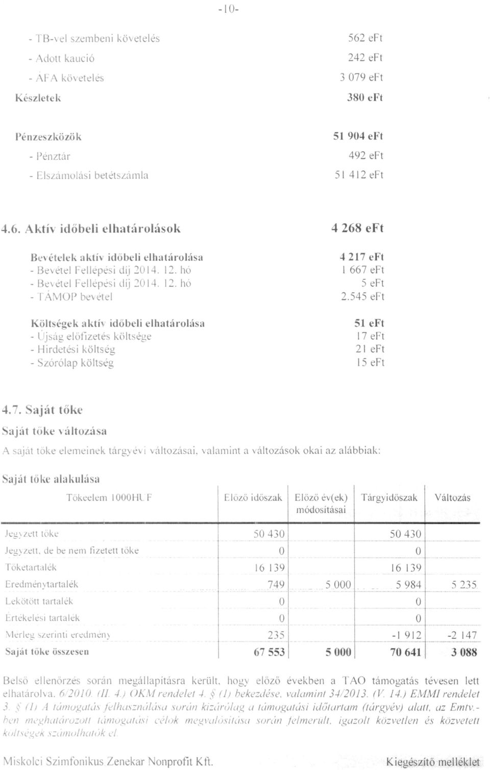 7. Saját tőke Saját toke áltozása A ai toke elemeinek tár e áitozásai.