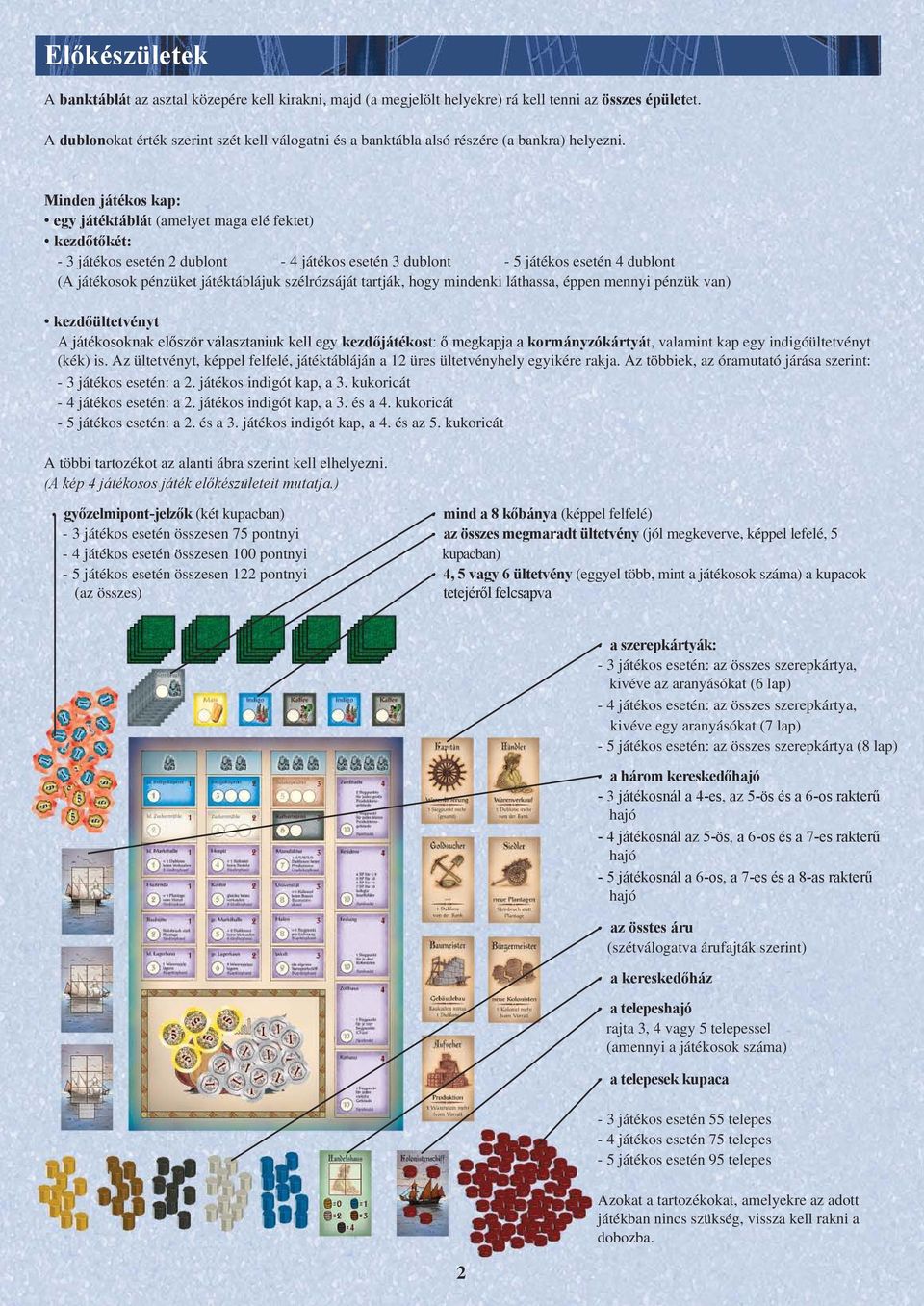 Minden játékos kap: egy játéktáblát (amelyet maga elé fektet) kezdőtőkét: - 3 játékos esetén 2 dublont - 4 játékos esetén 3 dublont - 5 játékos esetén 4 dublont (A játékosok pénzüket játéktáblájuk