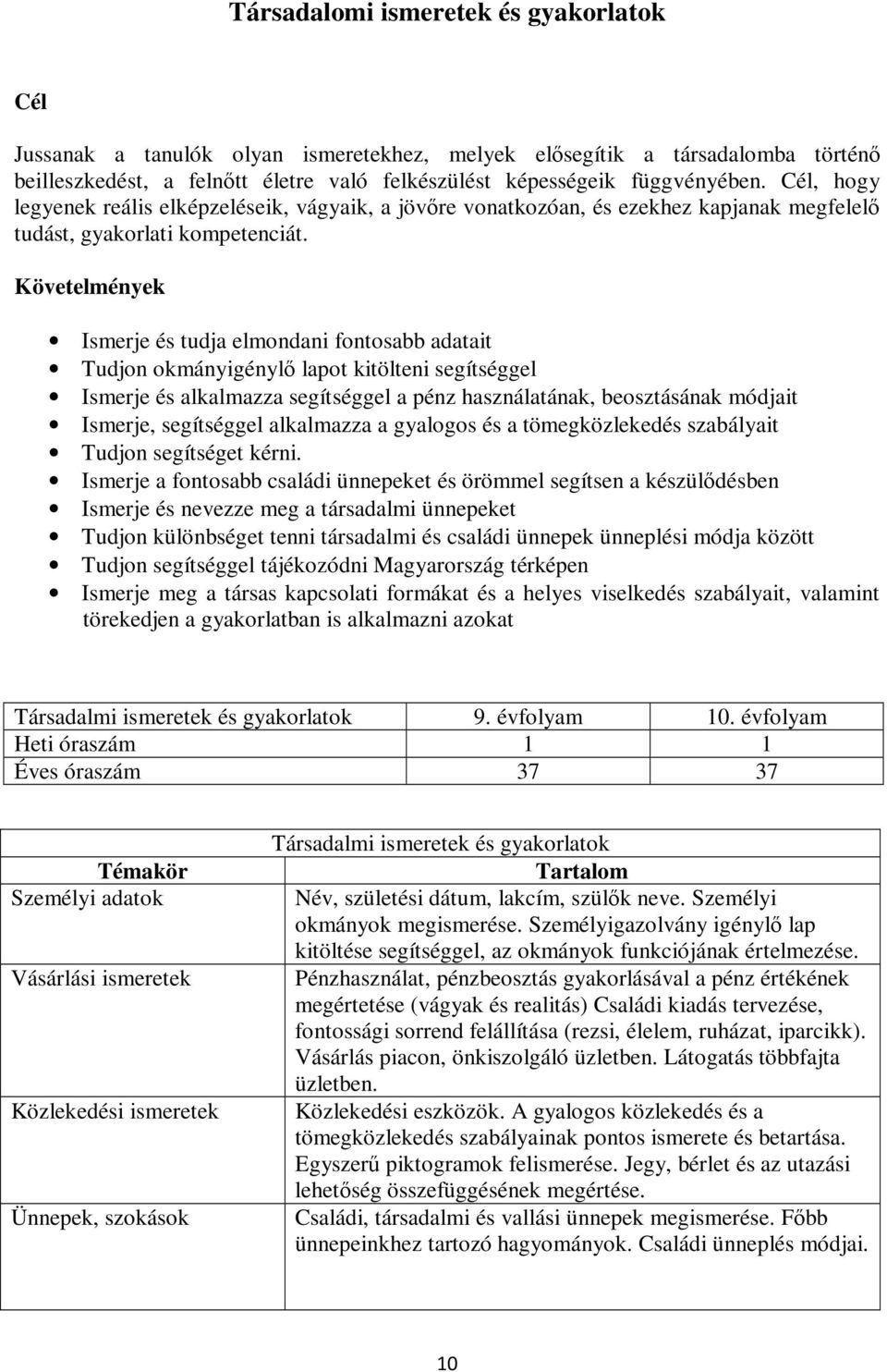 Követelmények Ismerje és tudja elmondani fontosabb adatait Tudjon okmányigénylő lapot kitölteni segítséggel Ismerje és alkalmazza segítséggel a pénz használatának, beosztásának módjait Ismerje,