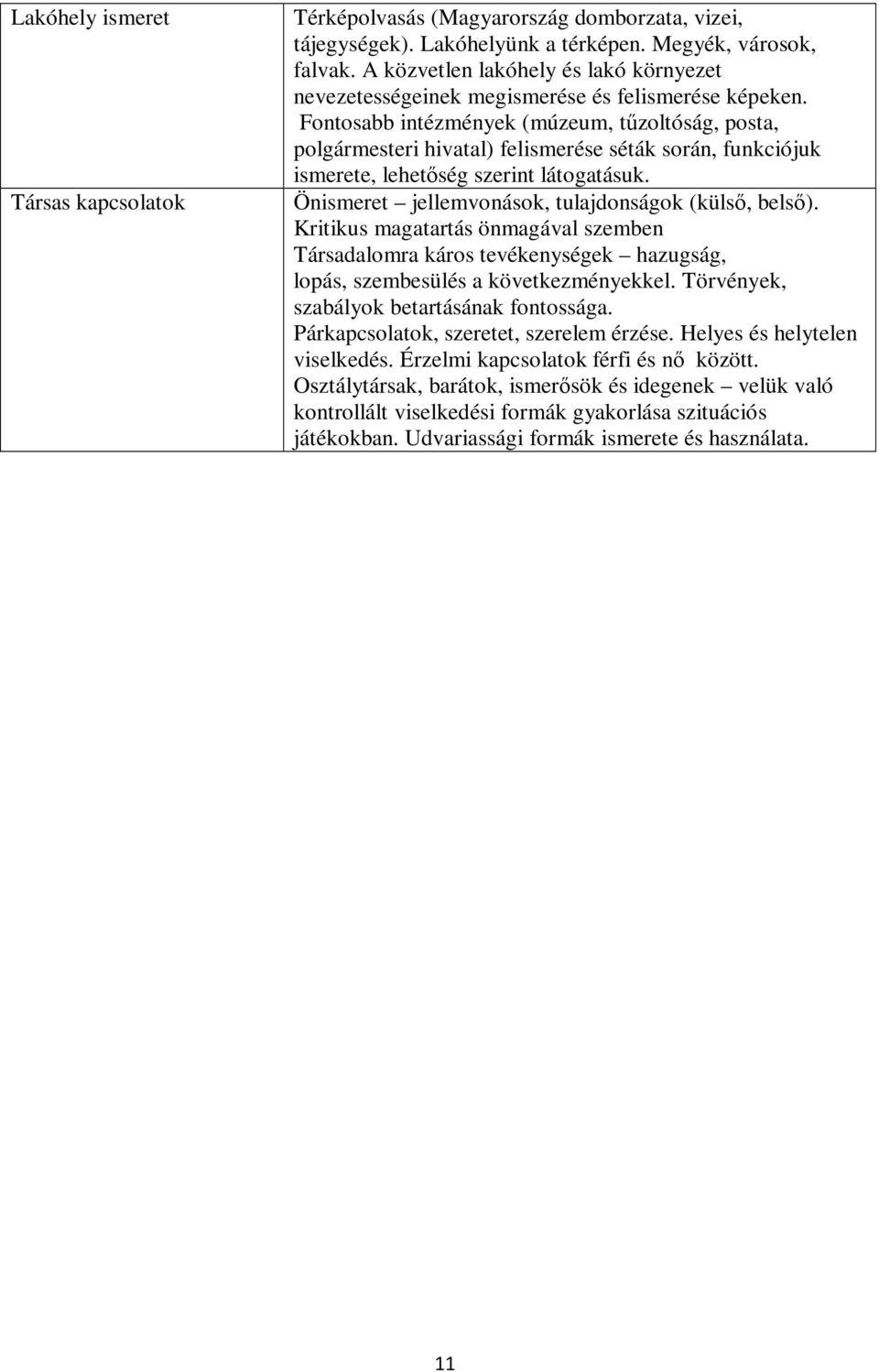 Fontosabb intézmények (múzeum, tűzoltóság, posta, polgármesteri hivatal) felismerése séták során, funkciójuk ismerete, lehetőség szerint látogatásuk.