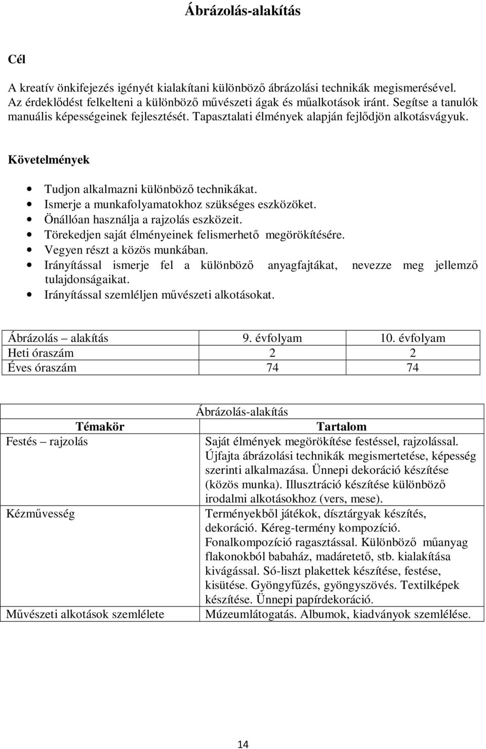 Ismerje a munkafolyamatokhoz szükséges eszközöket. Önállóan használja a rajzolás eszközeit. Törekedjen saját élményeinek felismerhető megörökítésére. Vegyen részt a közös munkában.