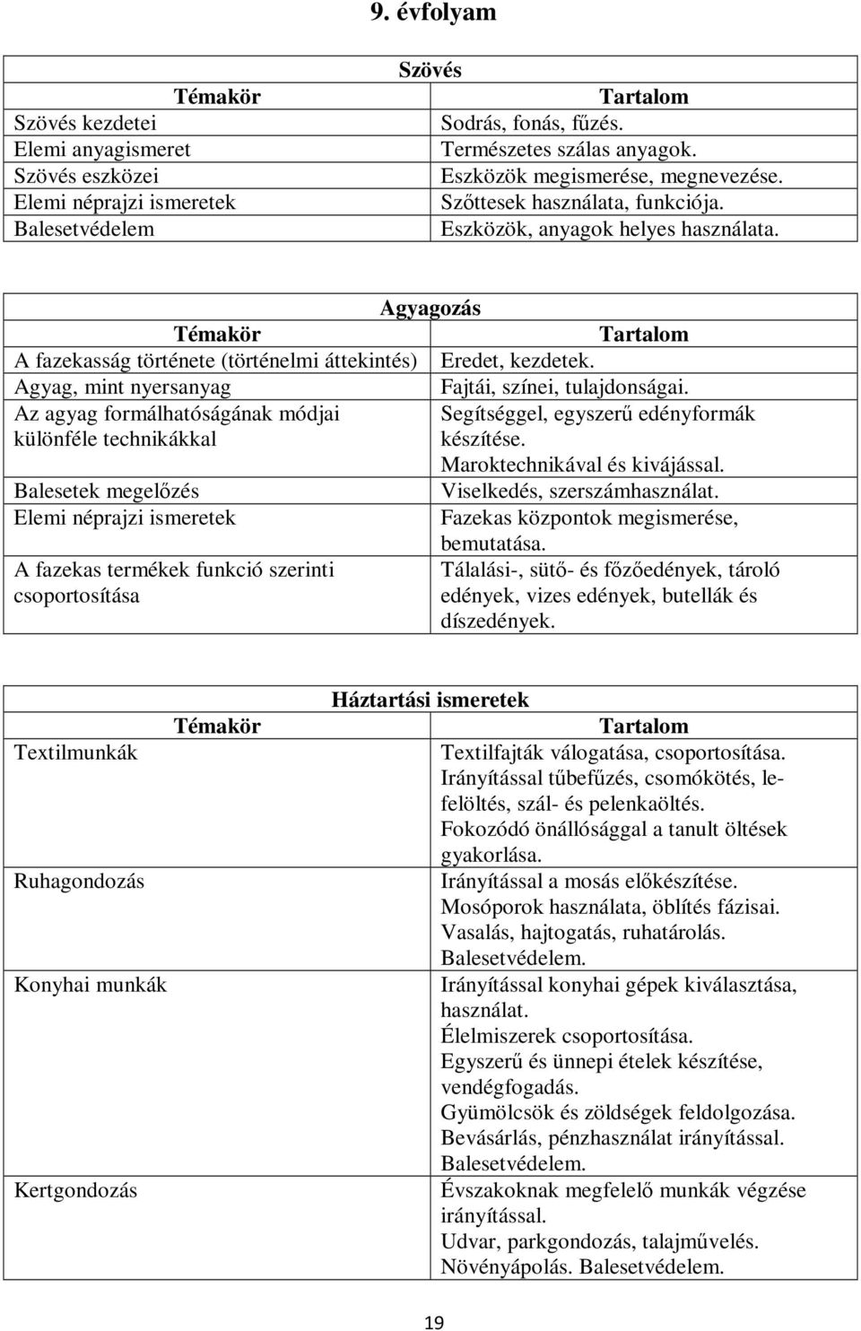 Agyag, mint nyersanyag Fajtái, színei, tulajdonságai. Az agyag formálhatóságának módjai különféle technikákkal Segítséggel, egyszerű edényformák készítése. Maroktechnikával és kivájással.