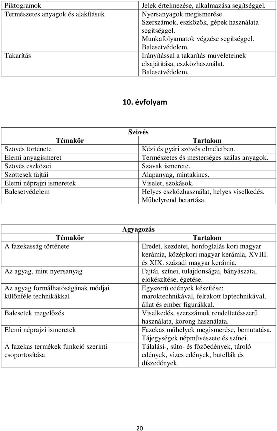 évfolyam Témakör Szövés története Elemi anyagismeret Szövés eszközei Szőttesek fajtái Elemi néprajzi ismeretek Balesetvédelem Szövés Tartalom Kézi és gyári szövés elméletben.