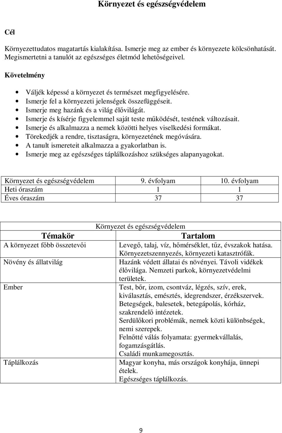 Ismerje és kísérje figyelemmel saját teste működését, testének változásait. Ismerje és alkalmazza a nemek közötti helyes viselkedési formákat.