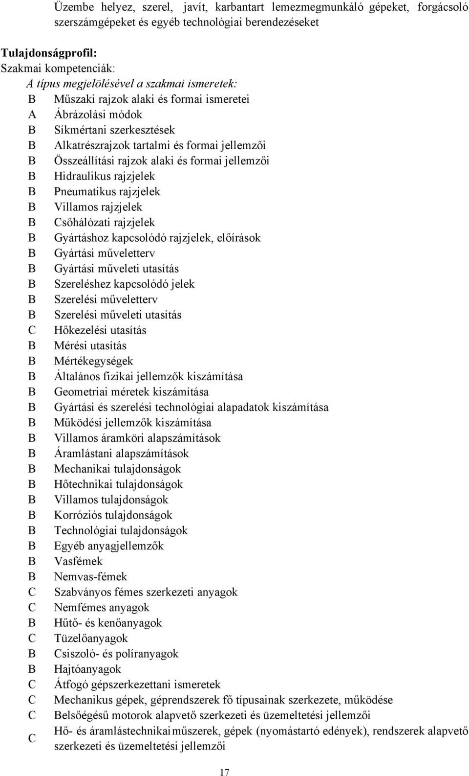 Hidraulikus rajzjelek Pneumatikus rajzjelek Villamos rajzjelek Csőhálózati rajzjelek Gyártáshoz kapcsolódó rajzjelek, előírások Gyártási műveletterv Gyártási műveleti utasítás Szereléshez kapcsolódó