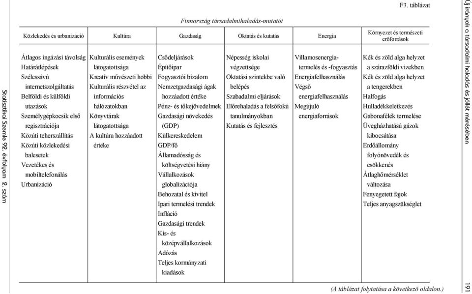 Kreatív művészeti hobbi internetszolgáltatás Kulturális részvétel az Belföldi és külföldi információs utazások hálózatokban Személygépkocsik első Könyvtárak regisztrációja látogatottsága Közúti