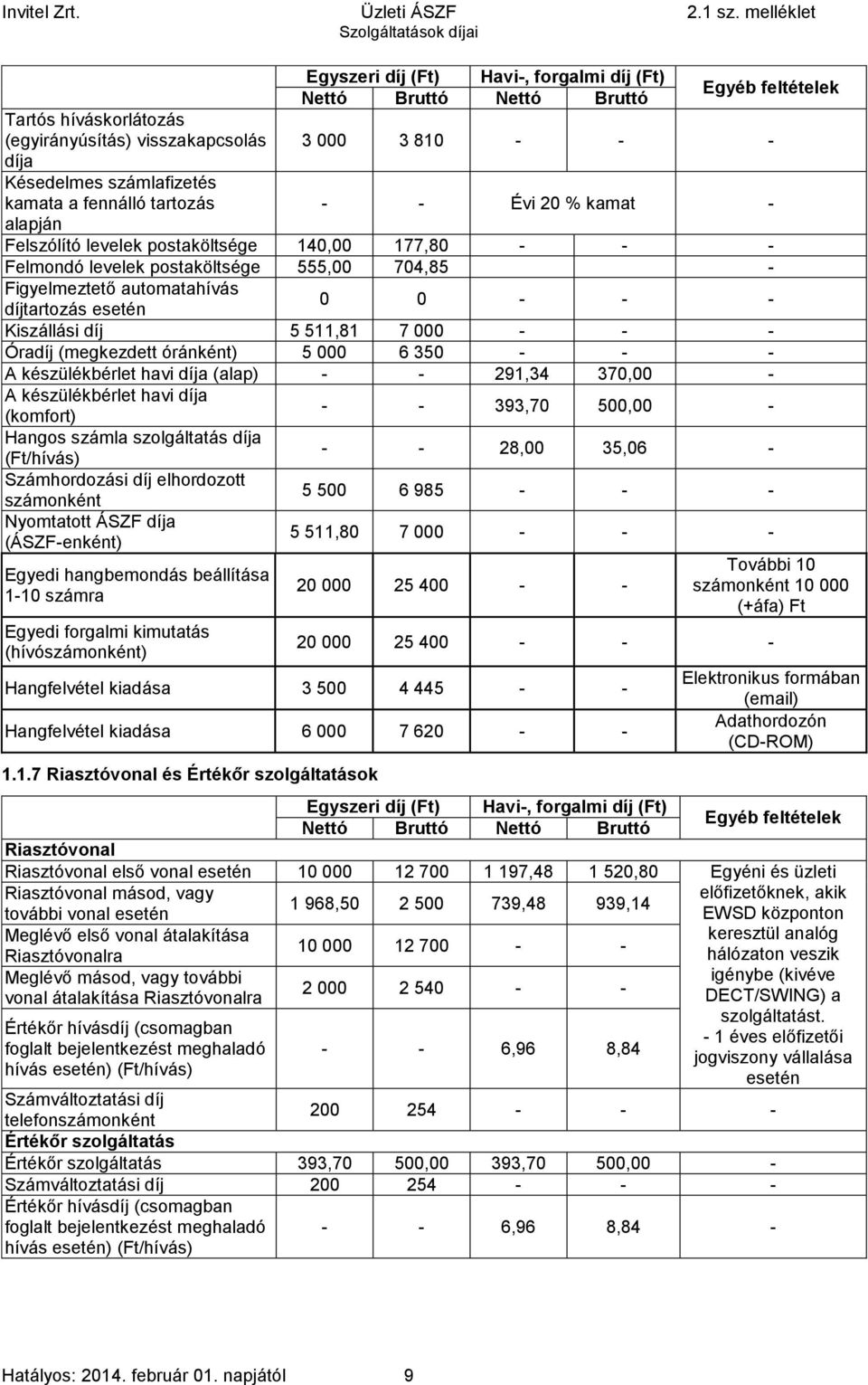 511,81 7 000 - - - Óradíj (megkezdett óránként) 5 000 6 350 - - - A készülékbérlet havi díja (alap) - - 291,34 370,00 - A készülékbérlet havi díja (komfort) Hangos számla szolgáltatás díja (Ft/hívás)