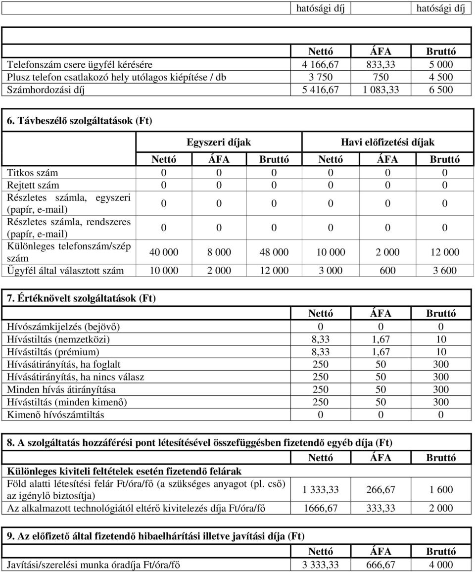 rendszeres (papír, e-mail) 0 0 0 0 0 0 Különleges telefonszám/szép szám 40 000 8 000 48 000 10 000 2 000 12 000 Ügyfél által választott szám 10 000 2 000 12 000 3 000 600 3 600 7.