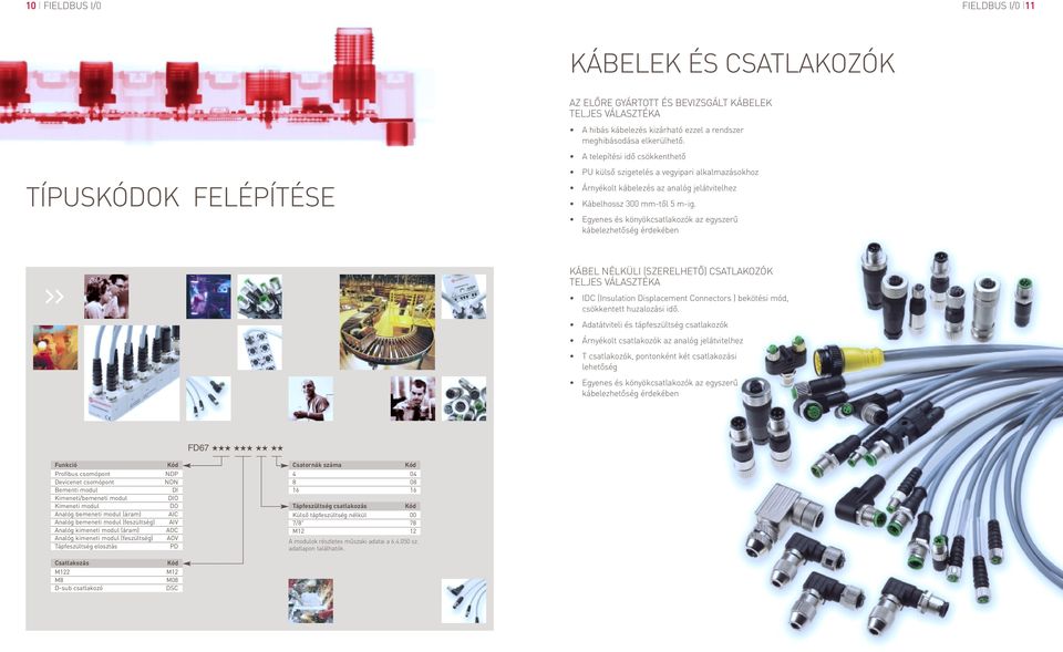 Egyenes és könyökcsatlakozók az egyszerű kábelezhetőség érdekében KÁBEL NÉLKÜLI (SZERELHETŐ) CSATLAKOZÓK TELJES VÁLASZTÉKA IDC (Insulation Displacement Connectors ) bekötési mód, csökkentett