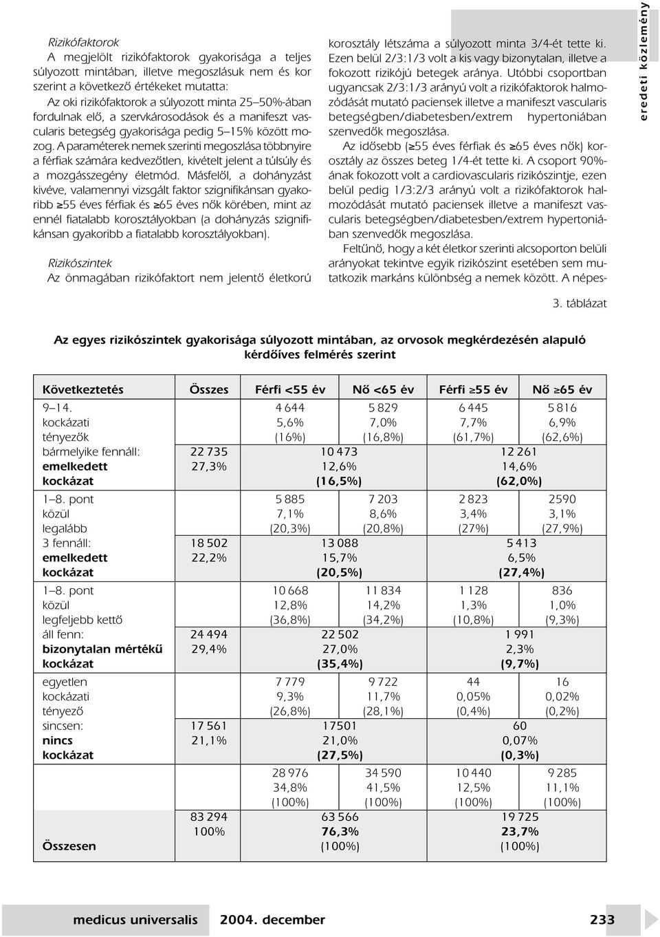 A paraméterek nemek szerinti megoszlása többnyire a férfiak számára kedvezôtlen, kivételt jelent a túlsúly és a mozgásszegény életmód.