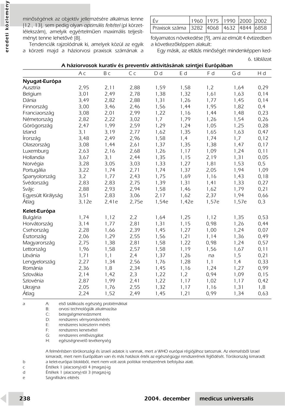 Tendenciák rajzolódnak ki, amelyek közül az egyik a körzeti majd a háziorvosi praxisok számának a Év 1960 1975 1990 2000 2002 Praxisok száma 3282 4068 4632 4844 6858 folyamatos növekedése [9], ami az