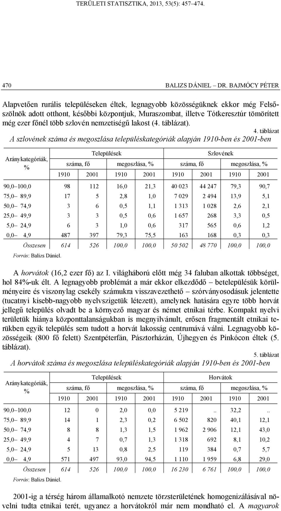 több szlovén nemzetiségű lakost (4. táblázat). 4.