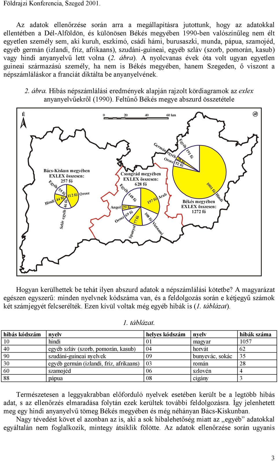 eszkimó, csádi hámi, burusaszki, munda, pápua, szamojéd, egyéb germán (izlandi, fríz, afrikaans), szudáni-guineai, egyéb szláv (szorb, pomorán, kasub) vagy hindi anyanyelvű lett volna (2. ábra).