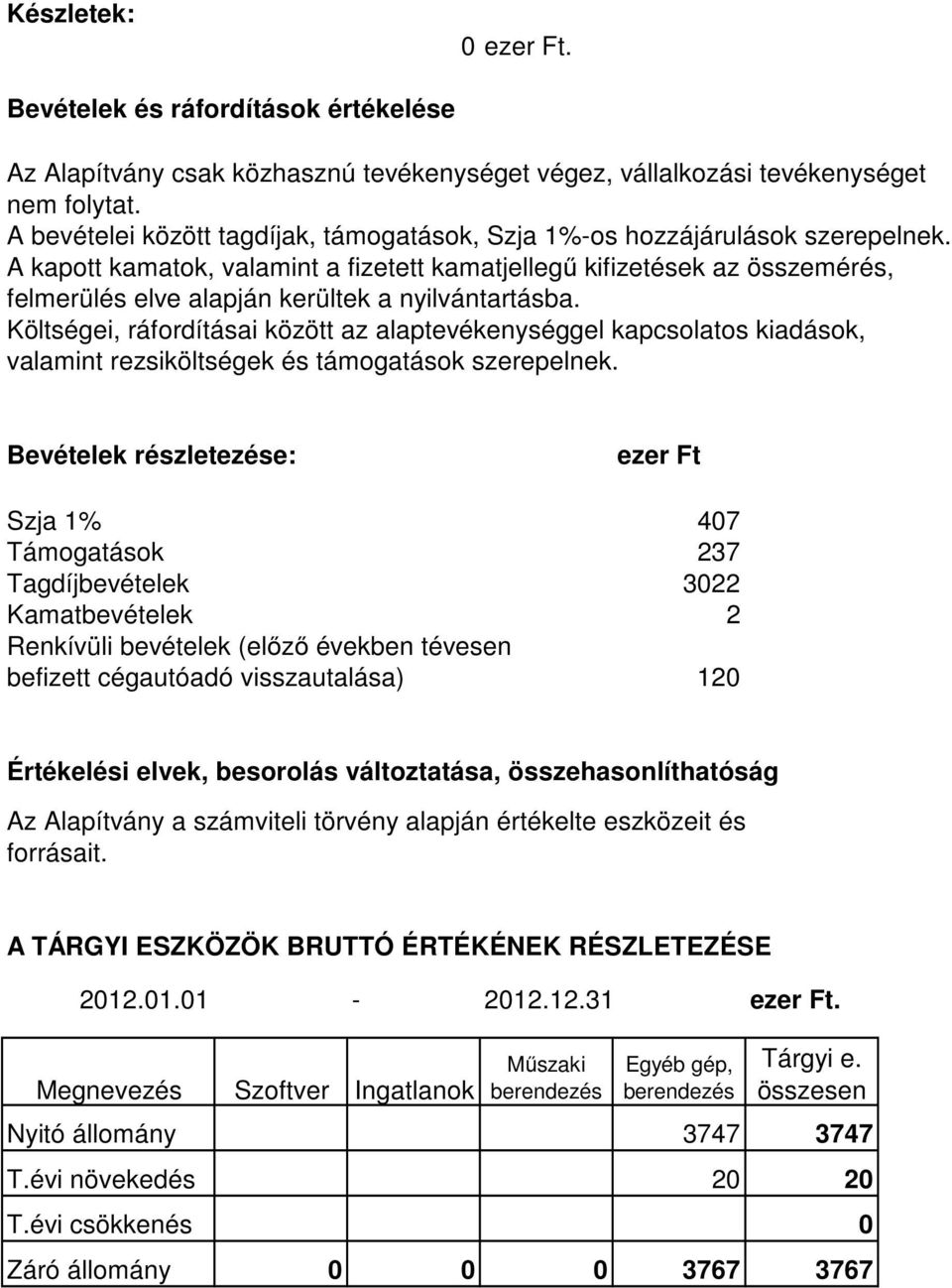 A kapott kamatok, valamint a fizetett kamatjellegű kifizetések az összemérés, felmerülés elve alapján kerültek a nyilvántartásba.