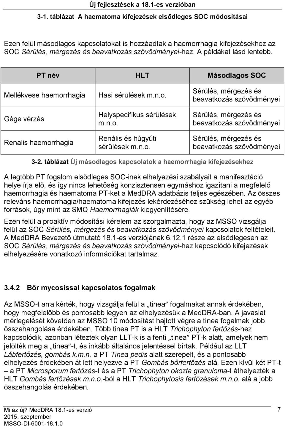 A példákat lásd lentebb. PT név HLT Másodlagos SOC Mellékvese haemorrhagia Gége vérzés Renalis haemorrhagia Hasi sérülések m.n.o. Helyspecifikus sérülések m.n.o. Renális és húgyúti sérülések m.n.o. Sérülés, mérgezés és beavatkozás szövődményei Sérülés, mérgezés és beavatkozás szövődményei Sérülés, mérgezés és beavatkozás szövődményei 3-2.