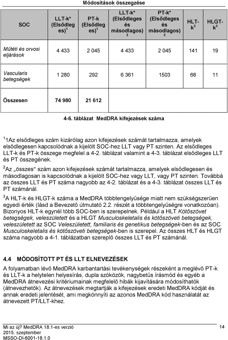 táblázat MedDRA kifejezések száma 1 1Az elsődleges szám kizárólag azon kifejezések számát tartalmazza, amelyek elsődlegesen kapcsolódnak a kijelölt SOC-hez LLT vagy PT szinten.