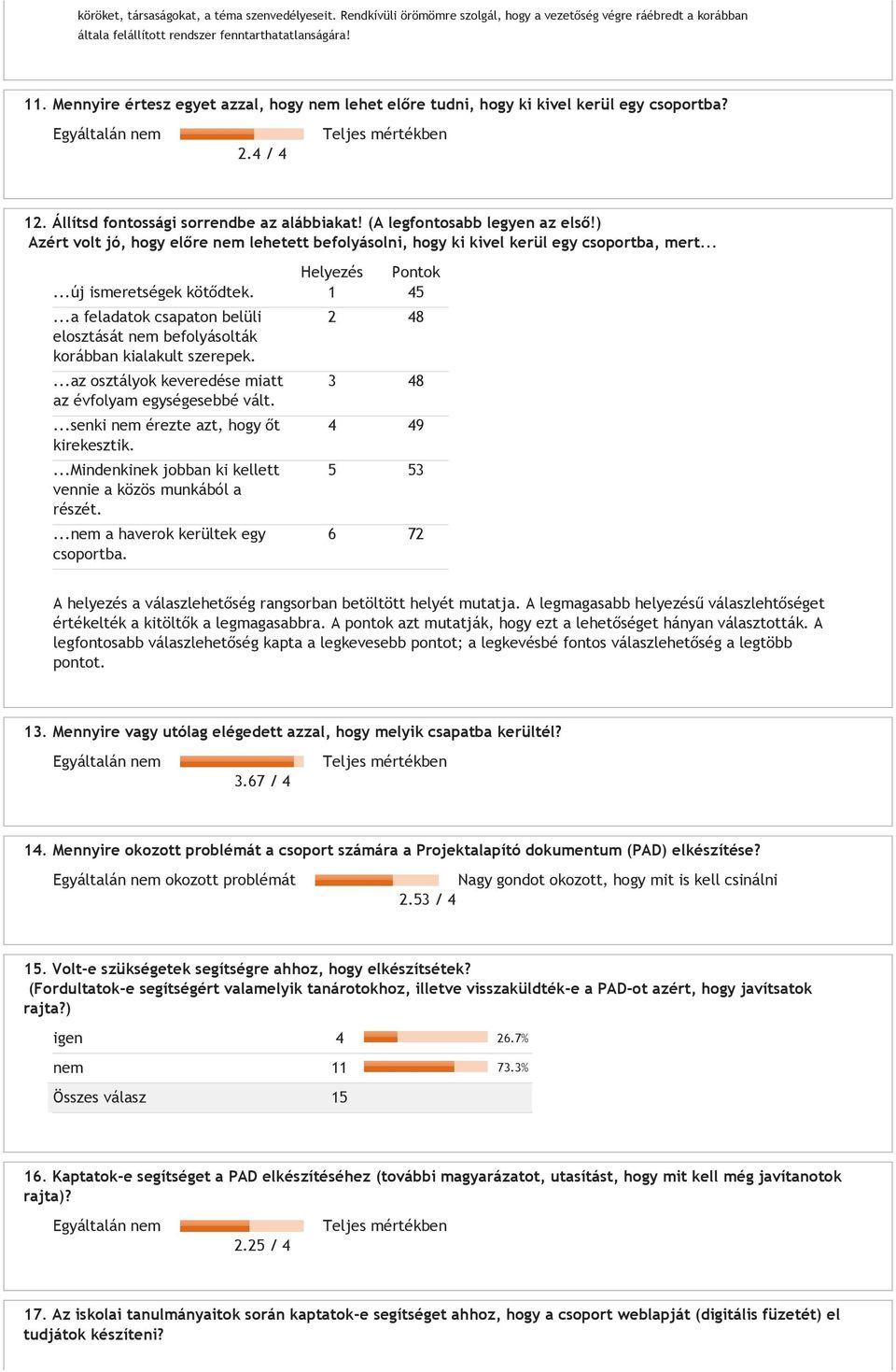 ) Azért volt jó, hogy előre nem lehetett befolyásolni, hogy ki kivel kerül egy csoportba, mert... Helyezés Pontok...új ismeretségek kötődtek. 1 45.